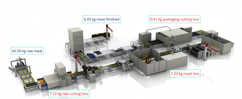 innius dashboard showing real-time data on image of production line