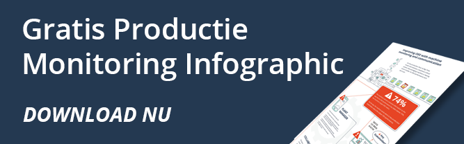 Download nu gratis productie monitoring infographic