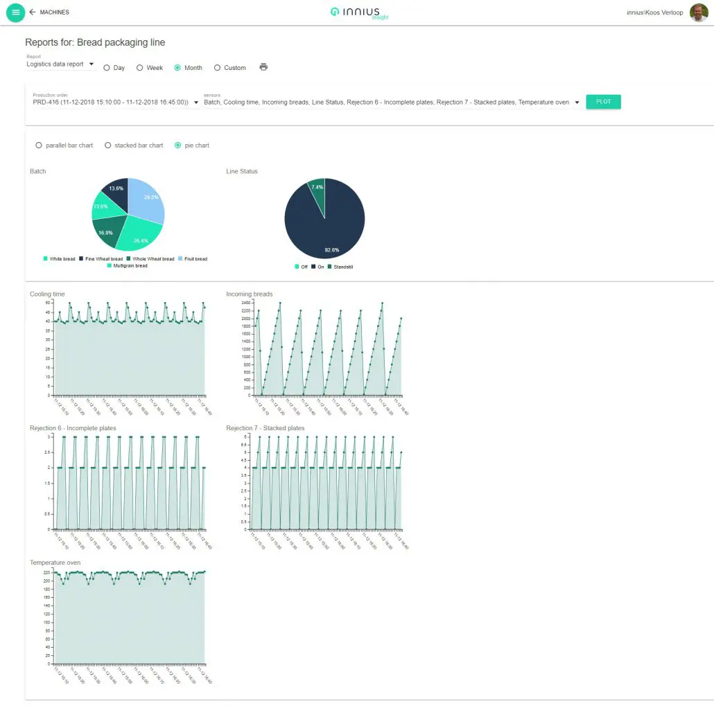 Screenshot showing intergrated production logistics and machine data