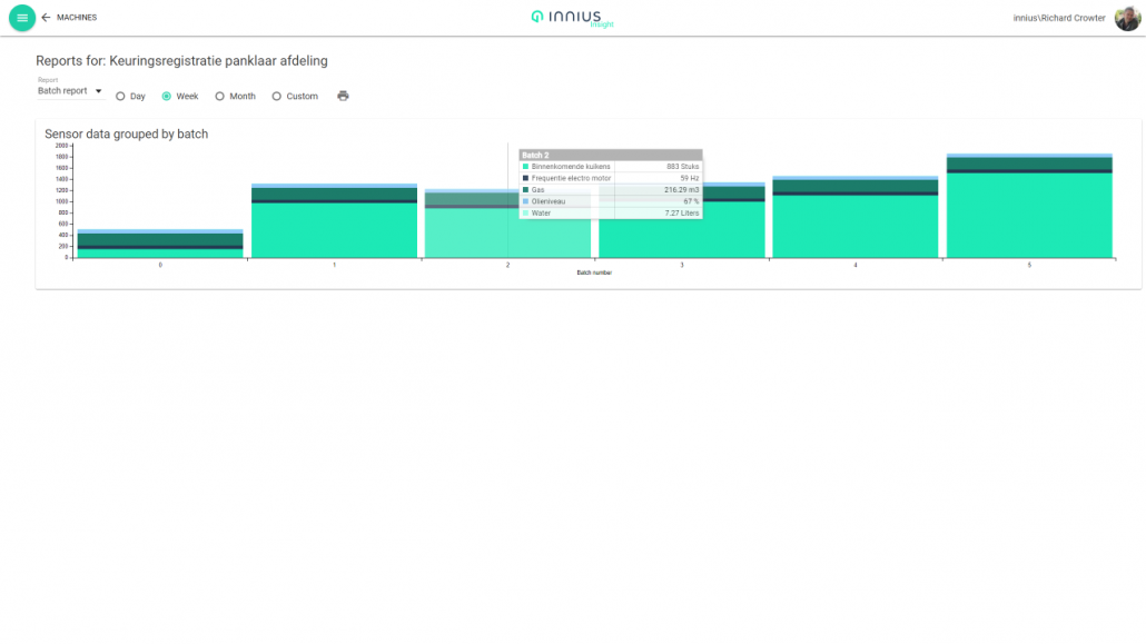Screenshot of the innius Production Process Batch Report