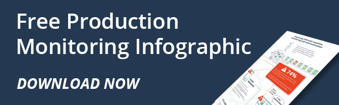 Free Production Monitoring Infographic Download Now