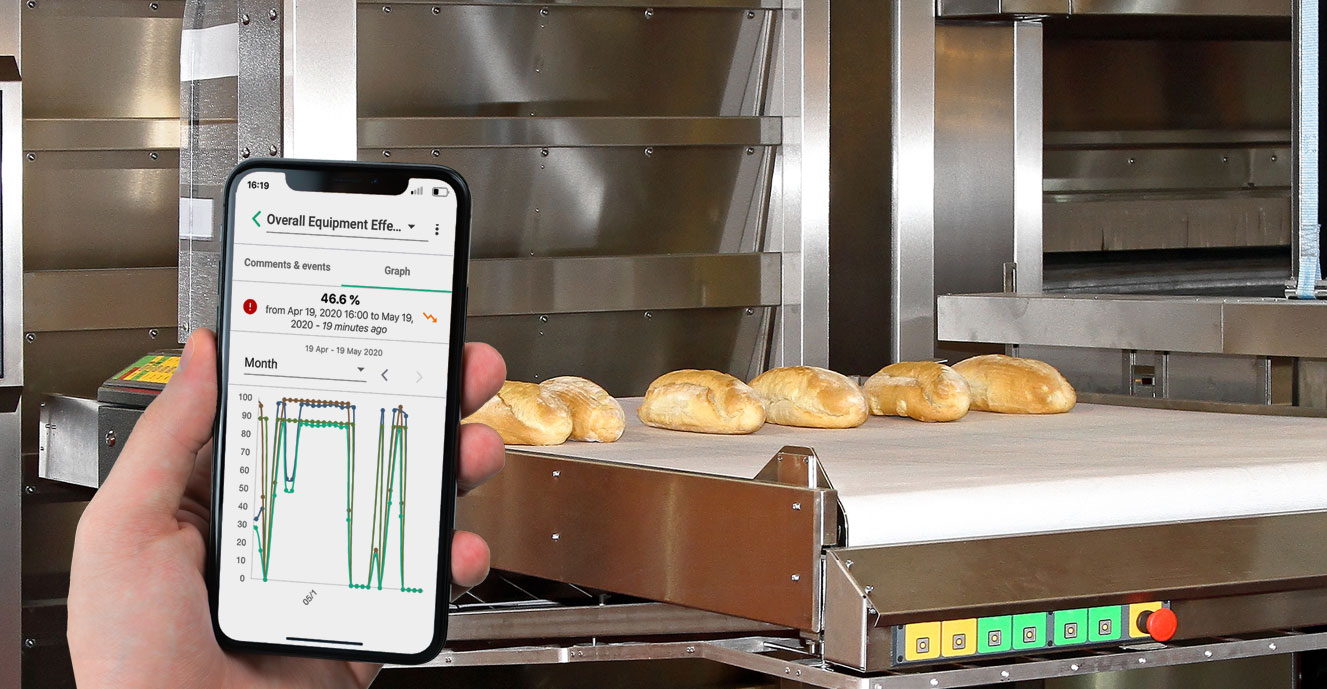 OEE Monitoring on innius Insight for Bread Production