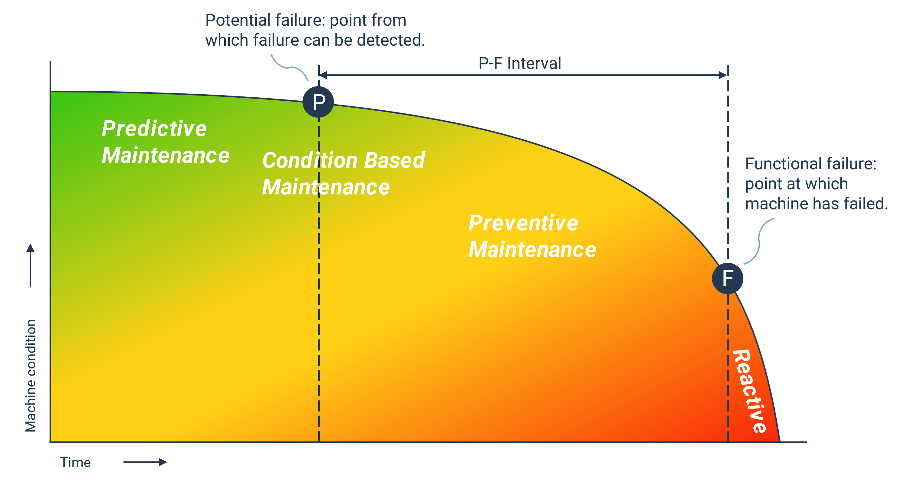 condition-based-maintenance-a-comprehensive-guide-innius